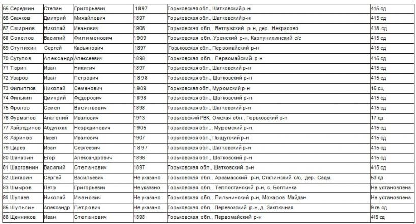 Родственников участников &laquo;Захаровской операции&raquo; ищут в Нижегородской области - фото 4