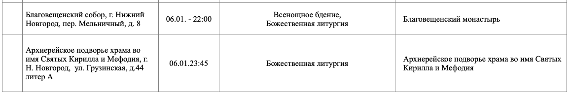 Опубликовано расписание рождественских богослужений &mdash; 2026 в Нижнем Новгороде - фото 9