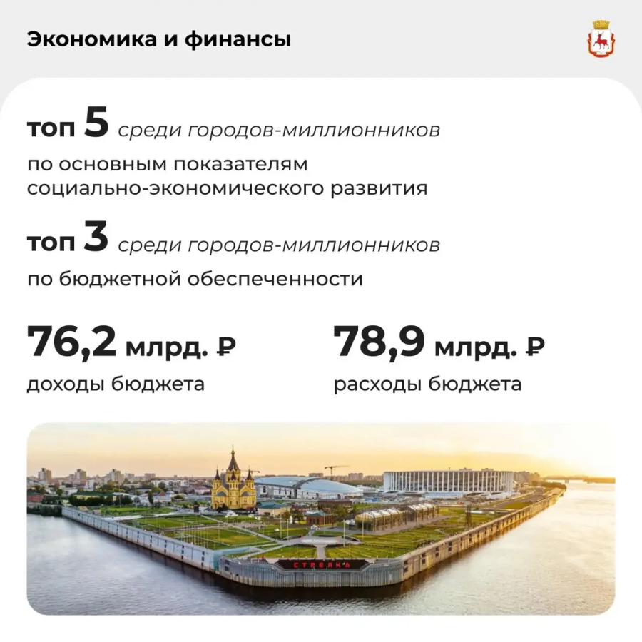 Как изменился Нижний Новгород: публикуем отчет Шалабаева за 2025 год - фото 1