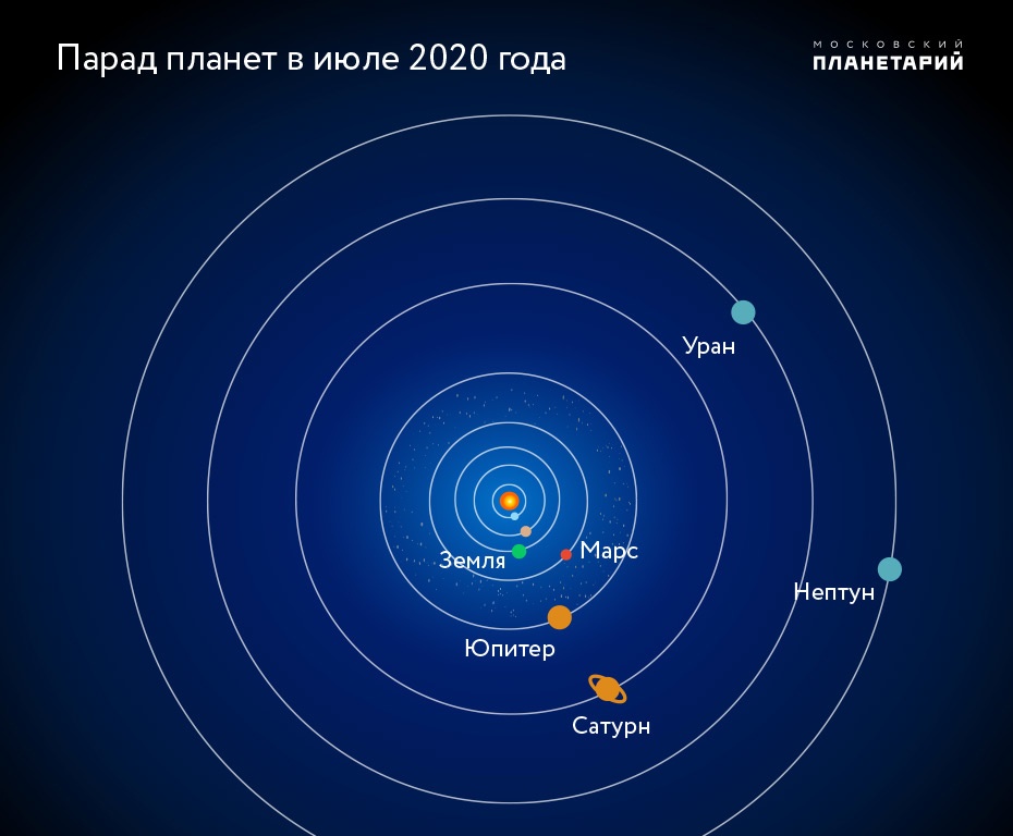 Большой парад планет и звездопад пройдут в небе над Нижегородской областью - фото 1