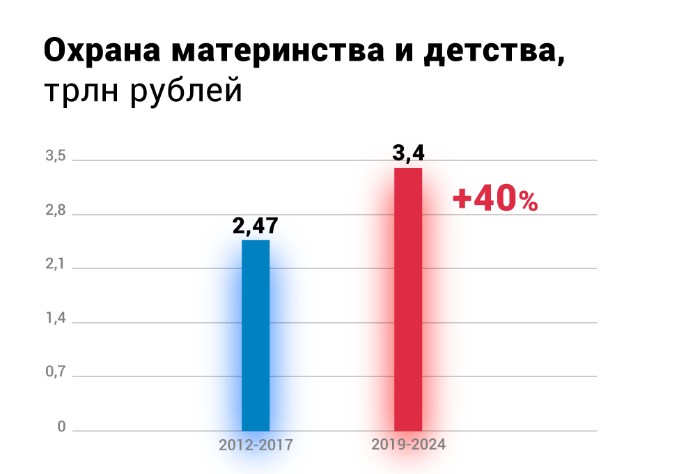 Защита материнства и детства презентация