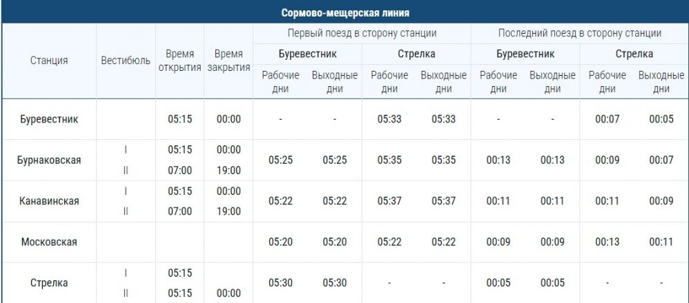 Опубликован график работы нижегородского метро на первомайские праздники - фото 3