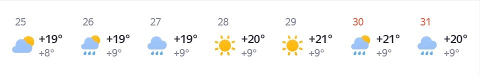 Опубликован подробный прогноз погоды на май в Нижнем Новгороде - фото 5