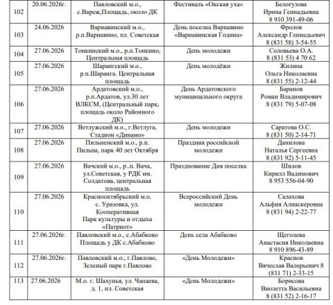 Опубликован график ярмарок &laquo;Покупайте нижегородское&raquo; на 2026 год - фото 14