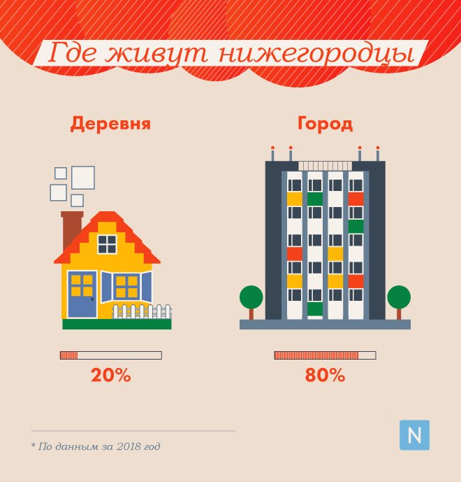 Нижегородская область: итоги десятилетия в цифрах - фото 2